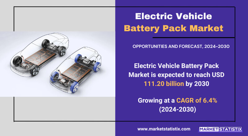 Trends and Growth in Electric Vehicle Battery Pack Market