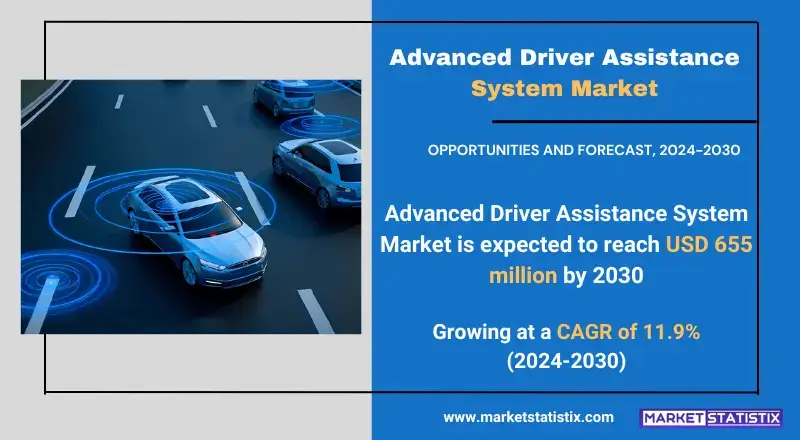 Growth trends in Advanced Driver Assistance Systems market for safety technology