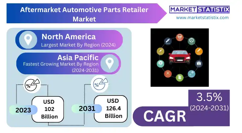 Automotive parts store with an array of aftermarket accessories, including steering wheels and headlights.