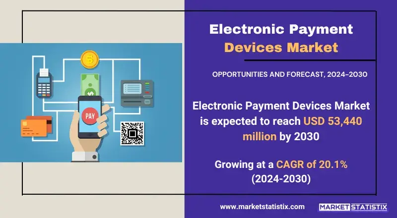 Electronic Payment Devices Market - Trends, Key Drivers, and Features in the Digital Payment Industry