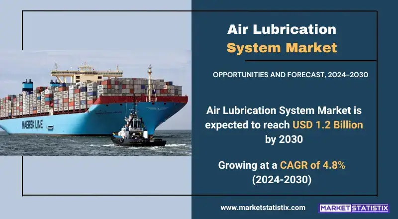 Air Lubrication System Market - innovative air bubble technology for enhanced ship efficiency