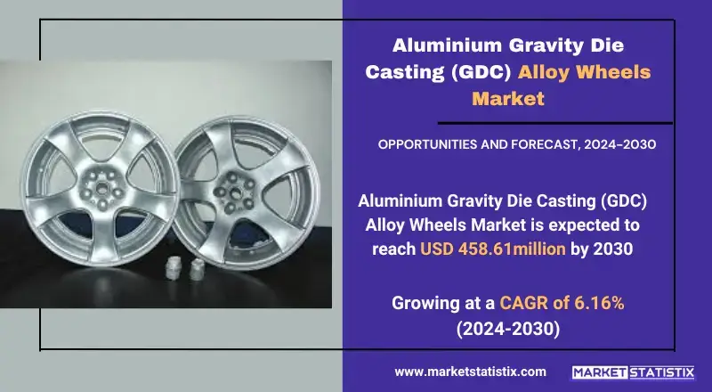 Aluminium Gravity Die Casting (GDC) Alloy Wheels Market highlighting advanced technologies, industry growth, and fraud prevention strategies