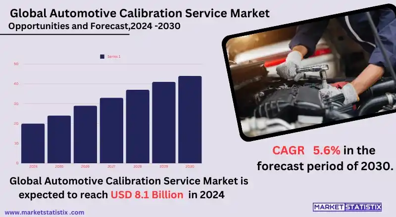 Technician performing automotive calibration on vehicle engine