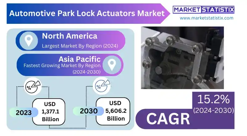 Automotive park lock actuator mechanism in a modern vehicle transmission system