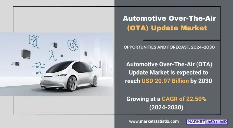 Automotive Over-The-Air (OTA) Update Market insights on growth, trends, and future projections