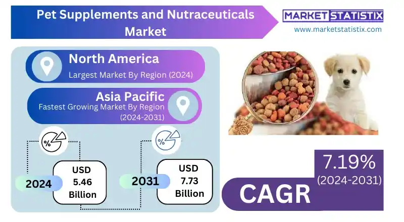 Visual representation of natural ingredients used in pet nutraceuticals