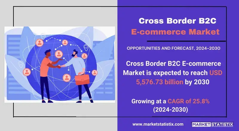 Cross Border B2C E-commerce Market insights on growth, trends, and future projections