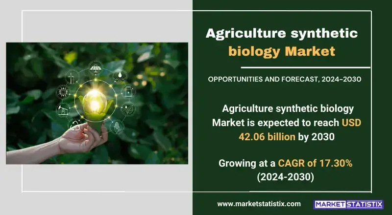 Agriculture synthetic biology market growth, biotechnology solutions, crop production, and sustainability in agriculture