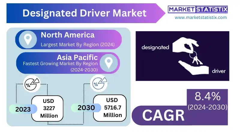 Global map highlighting largest and fastest-growing regions for designated driver market