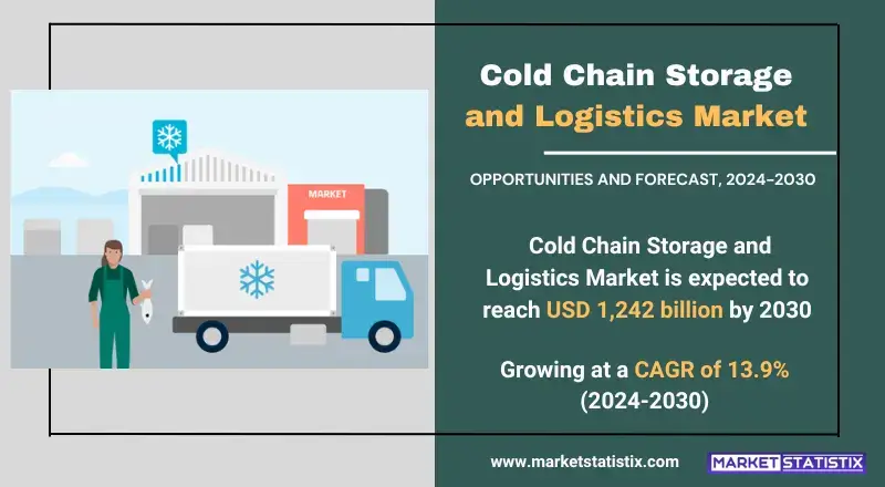 Cold Chain Logistics Market - temperature-controlled solutions for safe and efficient product delivery