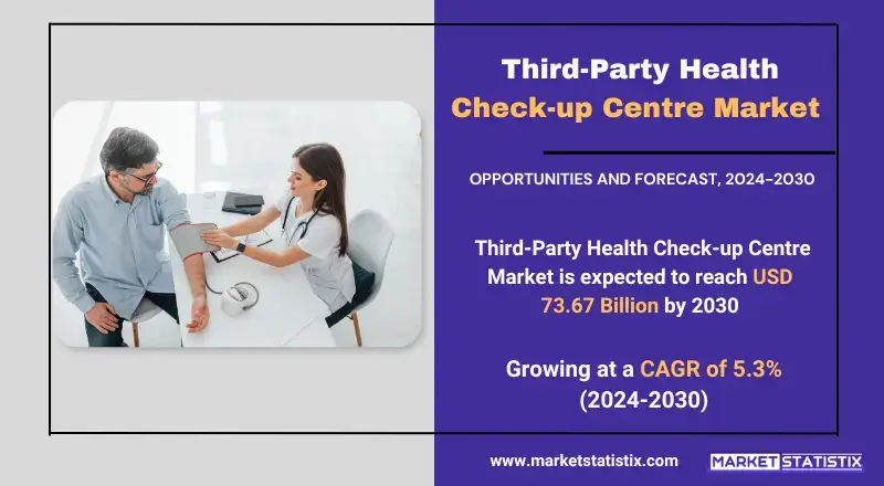 Third-Party Health Check-up Centre Market trends, growth analysis, and key developments