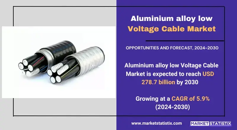 Aluminium alloy low Voltage Cable Market insights on growth, trends, and future projections