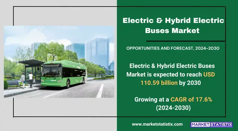 Electric & Hybrid Electric Buses Market insights on growth, trends, and future projections