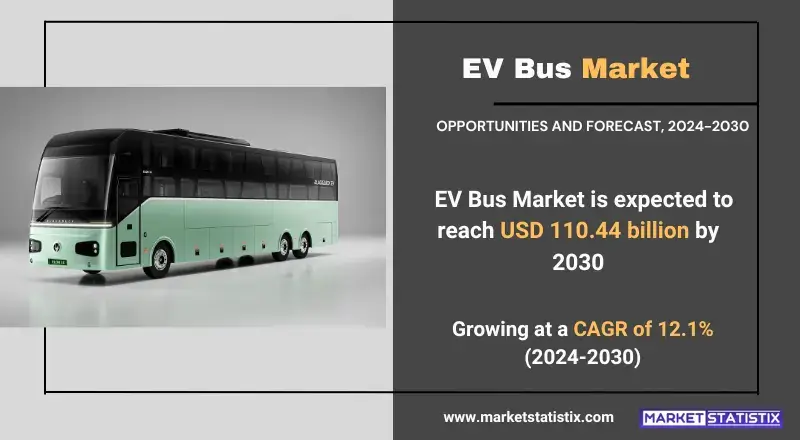 EV buses in a modern city, symbolizing the future of sustainable transportation in the EV bus market