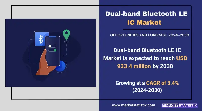 Bluetooth Low Energy dual-band IC on a microchip board, representing advancements in wireless technology