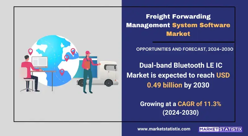 Freight Forwarding Software Innovations – Enhancing Global Logistics and Transportation