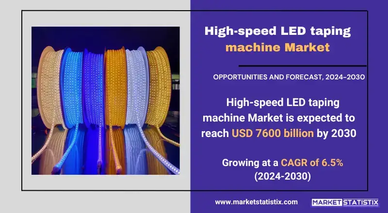 Growth factors and consumer preferences in the  High-speed LED taping machine Market