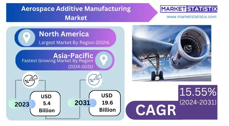 An aerospace engineer reviewing a digitally designed part for 3D printing, illustrating how aerospace companies use additive manufacturing for iterative design and material optimization.