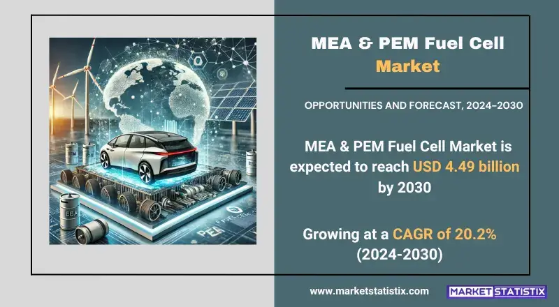 MEA & PEM Fuel Cell Market highlighting advanced technologies, industry growth, and fraud prevention strategies