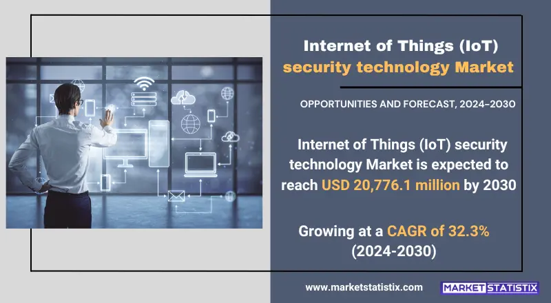 Internet of Things (IoT) security technology Market trends, growth analysis, and key developments