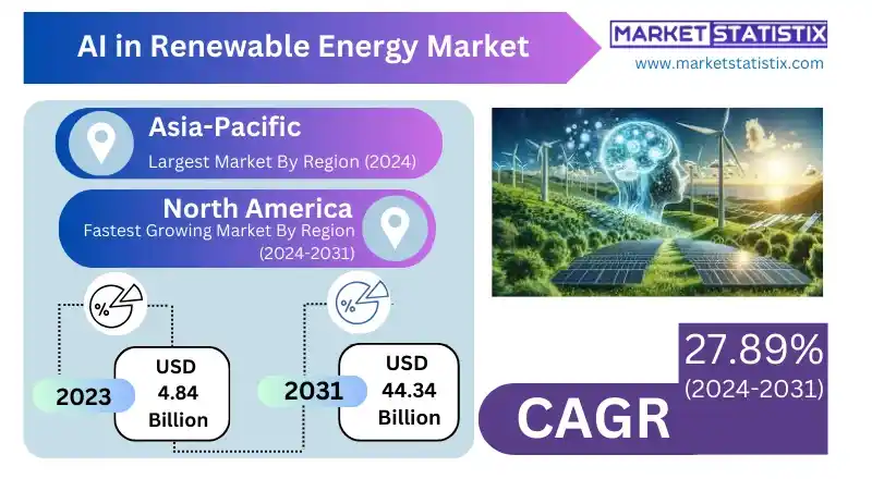 Artificial intelligence for efficient grid balancing in renewable energy.