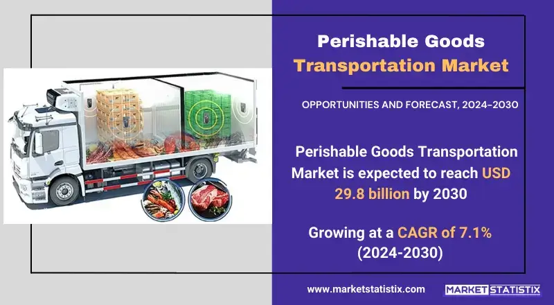 Global Perishable Goods Transportation Market Trends and Insights