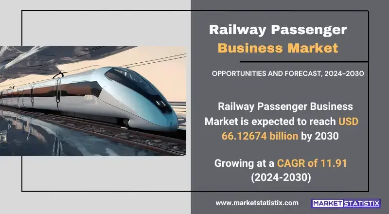 Railway Passenger Business Market Trends, Regional Insights, and Growth Forecast