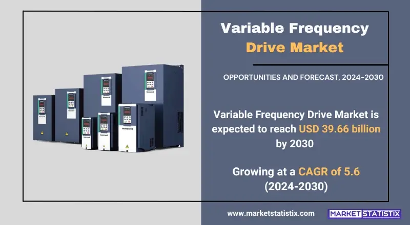 Insights on Variable Frequency Drive Market Growth, Trends, and Applications