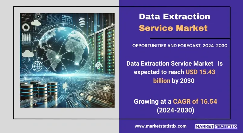 Data Extraction Service Market  insights on growth, trends, and future projections