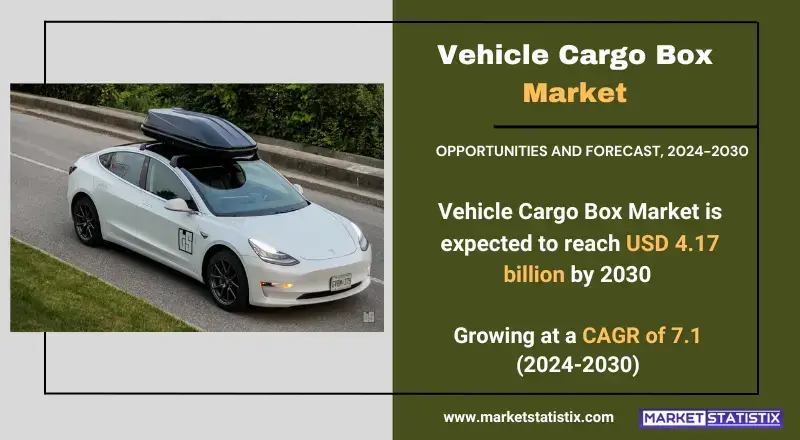 Vehicle Cargo Box Market insights on growth, trends, and future projections