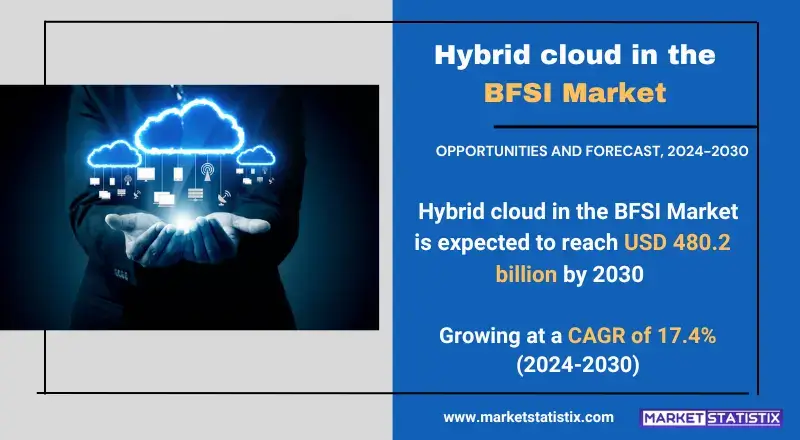 Hybrid cloud in the BFSI Market insights on growth, trends, and future projections