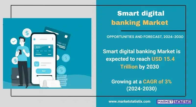 Smart Digital Banking Market - Trends, Growth, and Innovations in Financial Technology