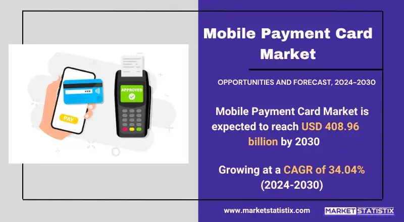 Mobile payment card transaction with contactless technology and digital convenience