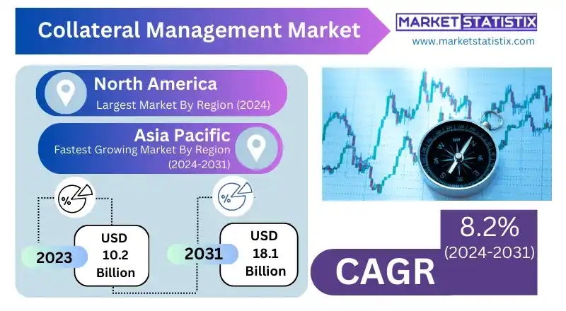 Digital tools and interfaces for collateral management in a financial setting.