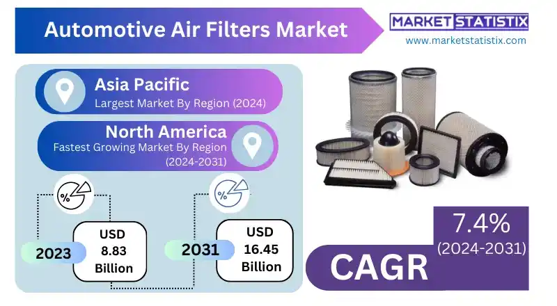 Various types of automotive air filters displayed on a workshop table.