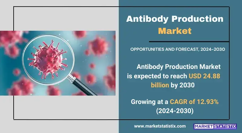 Key market players and strategies shaping the Antibody Production Market globally.