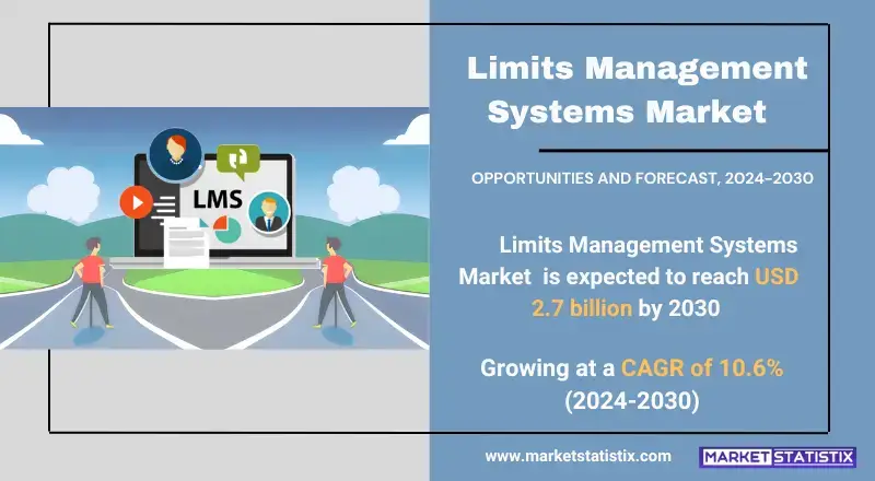 Anticipating the future of the Limits Management Systems Market with evolving regulatory and market dynamics