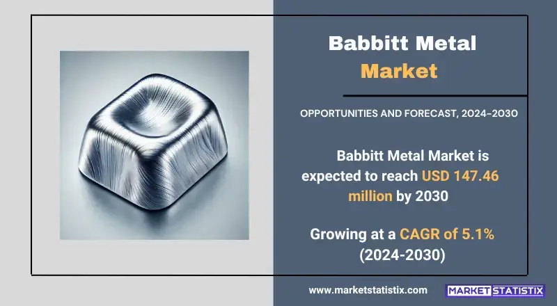 Babbitt Metal Market insights on growth, trends, and future projections