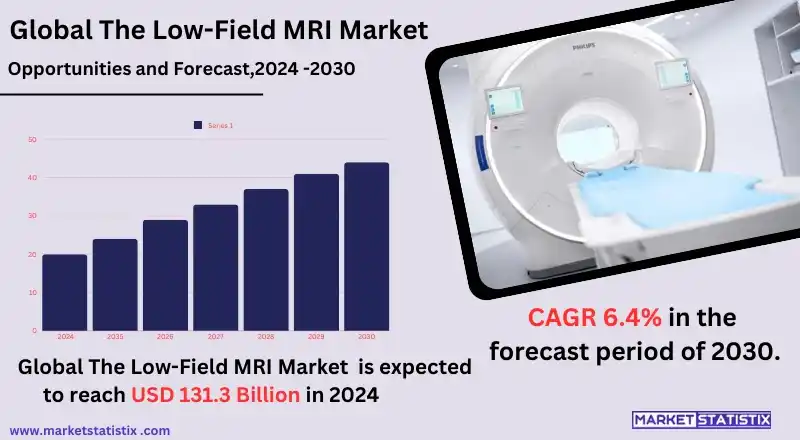 Low-field MRI machine in a clinical setting with advanced imaging capabilities