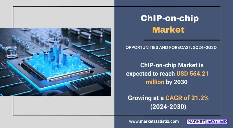 ChIP-on-chip Market, highlighting advanced technologies, industry growth, and fraud prevention strategies