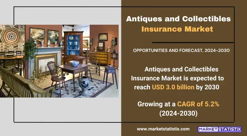 Antiques and Collectibles Insurance Market trends, growth analysis, and key developments