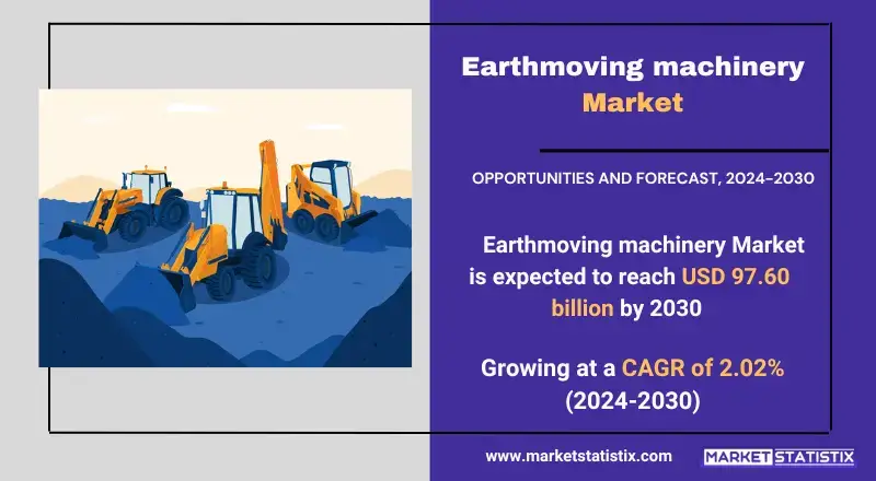 Heavy-duty earthmoving equipment driving construction industry growth