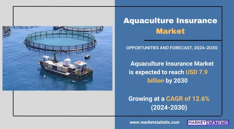 Market insights on insurance solutions for aquaculture businesses