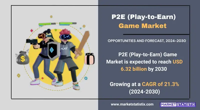 P2E (Play-to-Earn) Game Market insights on growth, trends, and future projections