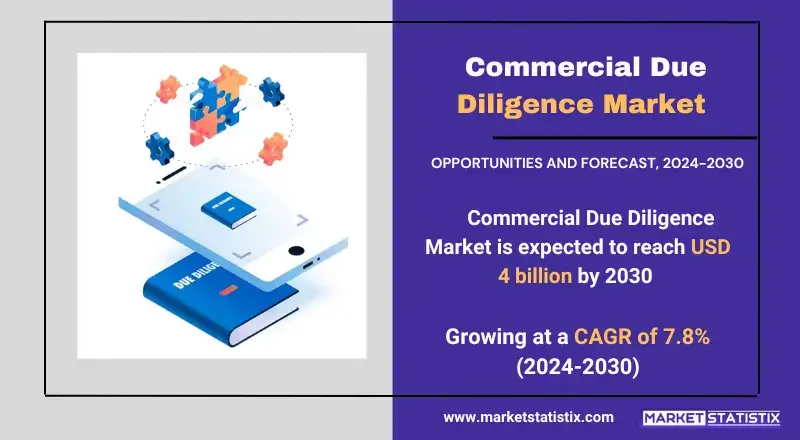 Commercial Due Diligence Market trends, growth analysis, and key developments