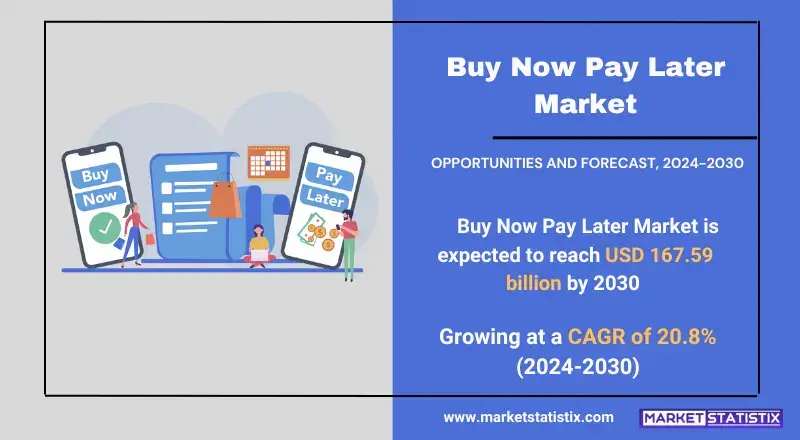 Buy Now Pay Later Market trends, growth analysis, and key developments