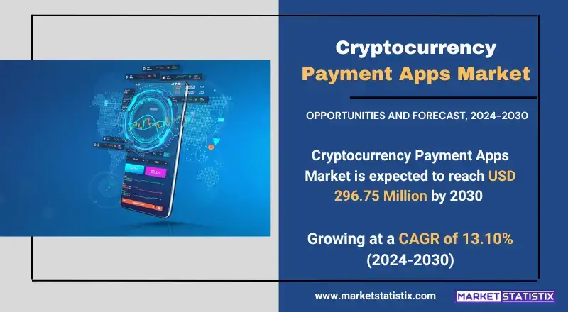 Cryptocurrency Payment Apps Market highlighting advanced technologies, industry growth, and fraud prevention strategies