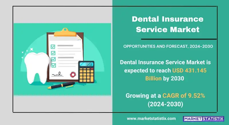 Dental Insurance Service Market trends, growth analysis, and key developments