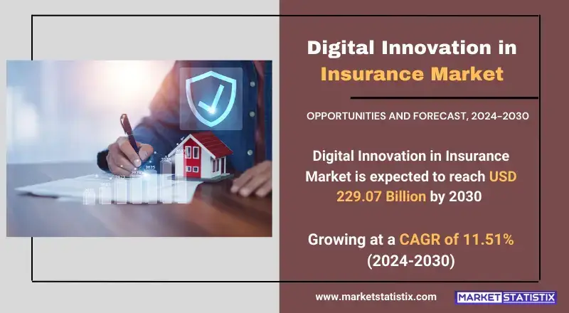 Digital Innovation in Insurance Market insights on growth, trends, and future projections