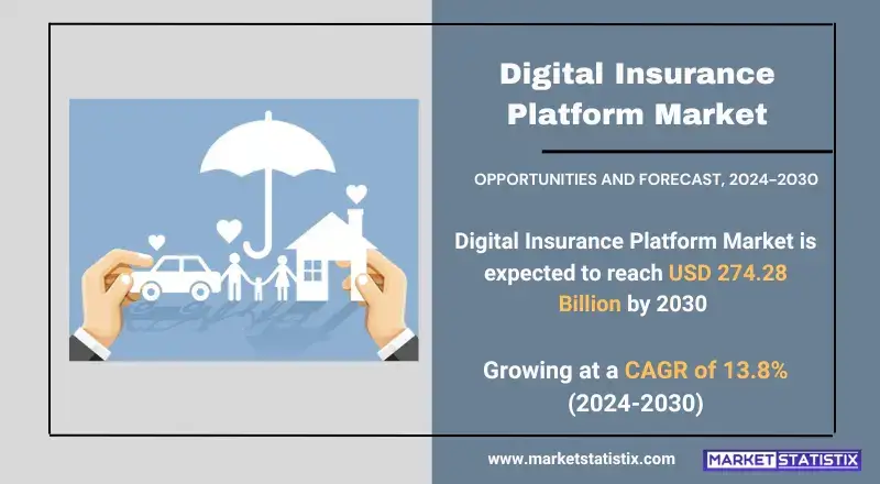 MDigital Insurance Platform Market trends, growth analysis, and key developments